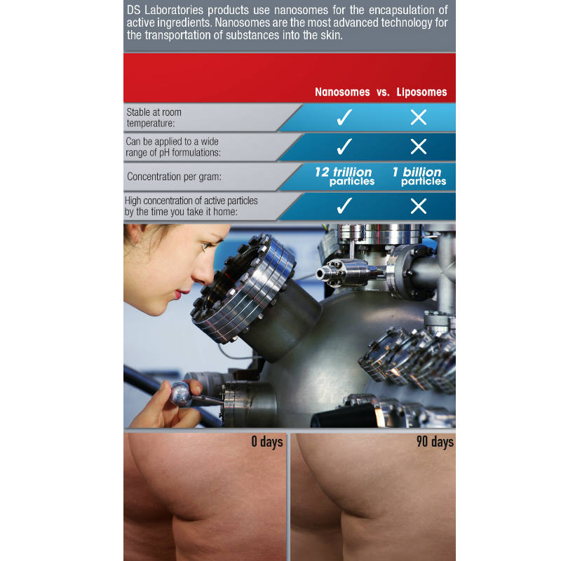 DS Laboratories Oligo DX Cellulite