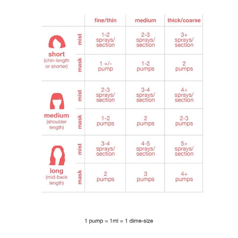 Eigenschappen en voordelen van K18 haarverzorgingsproducten