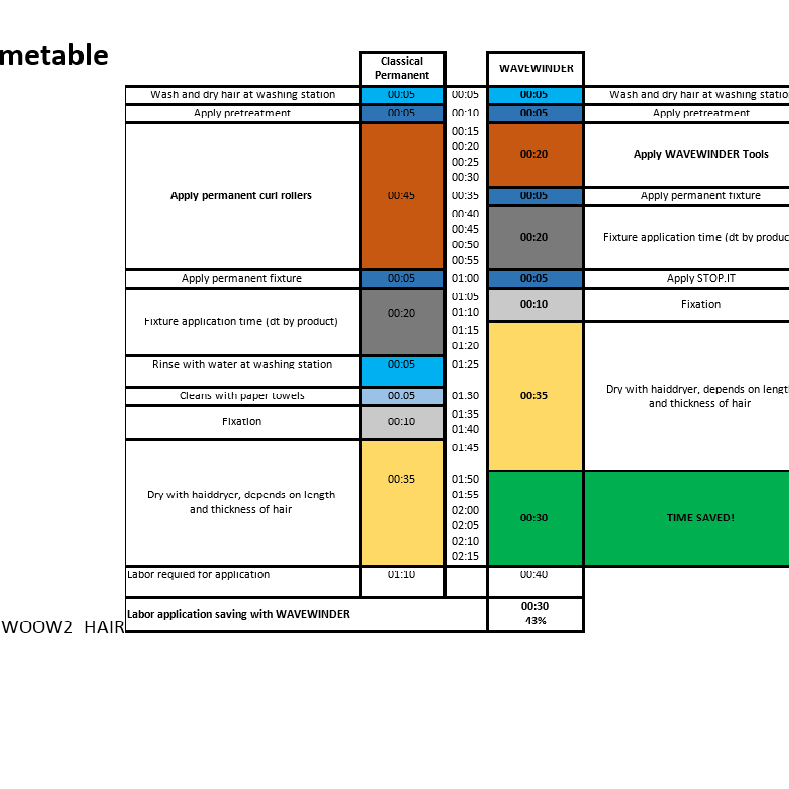 timetable wavewinder