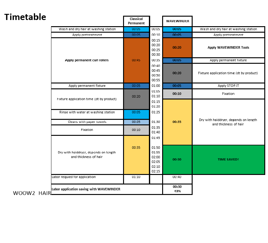 timetable wavewinder