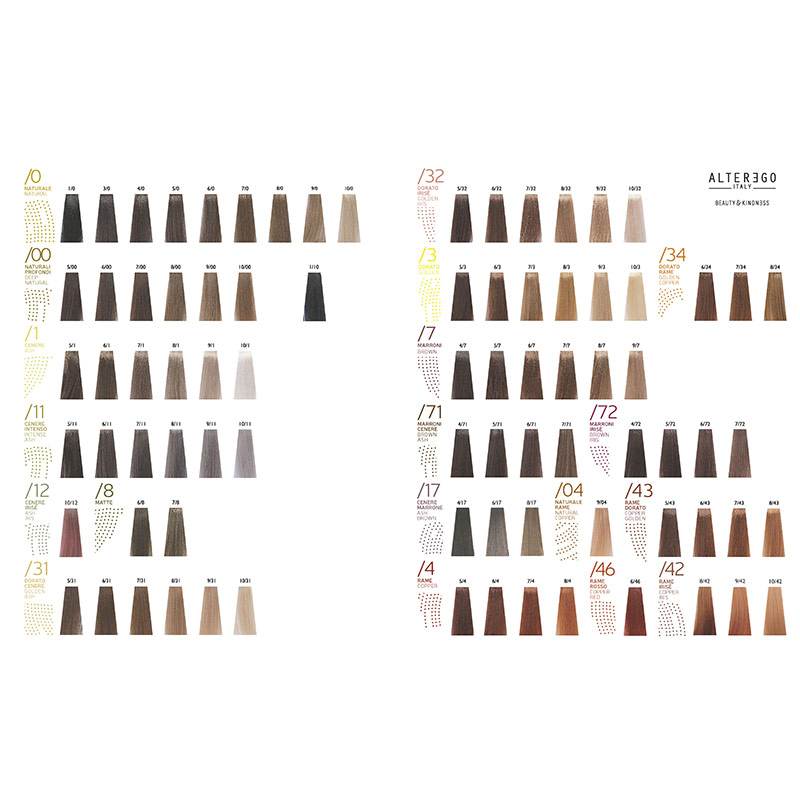 alter ego technofruit.color color chart